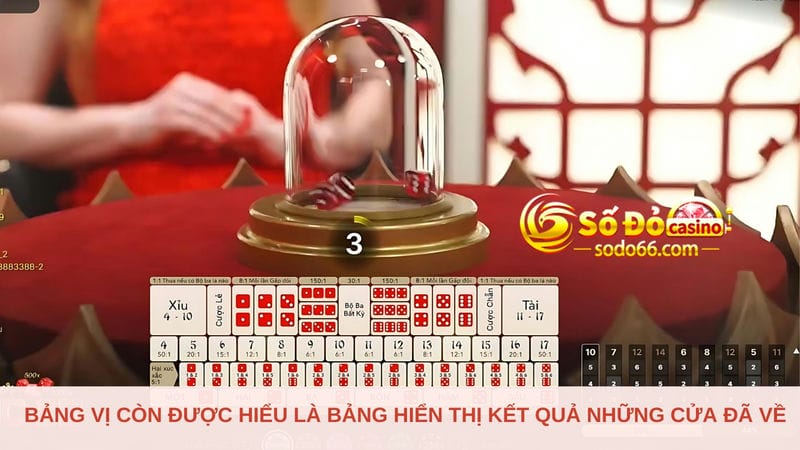 bảng hiển thị kết quả sicbo