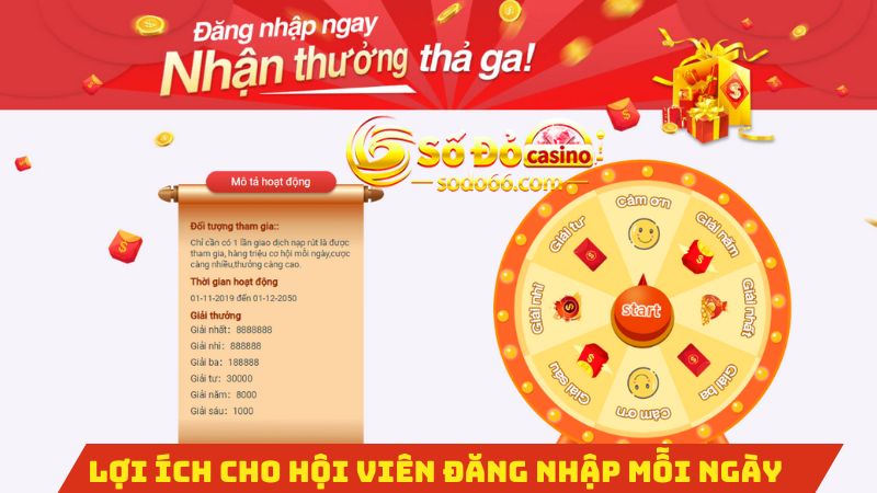 ưu đãi dành riêng cho người chơi Sodo66 