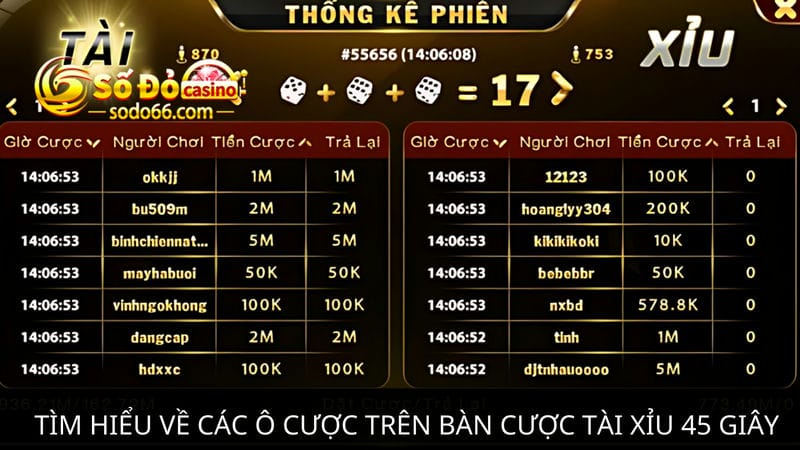 ô cược trên bàn cược tài xỉu 45 giây